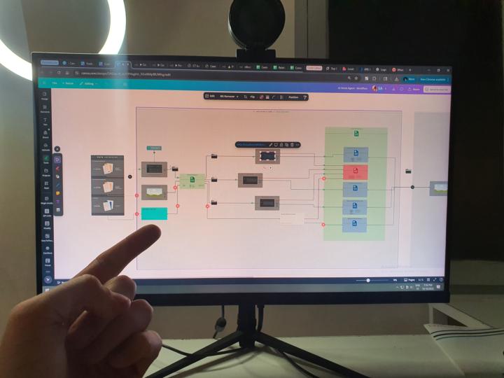 How we get a deal a week with only 100 cold calls a day