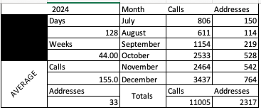 Day 38 of Taking Action