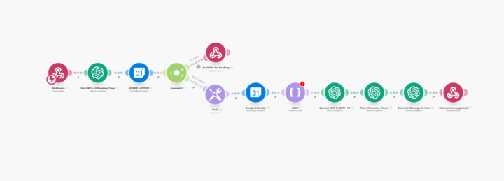 elevenlabs agent can't see my calendar