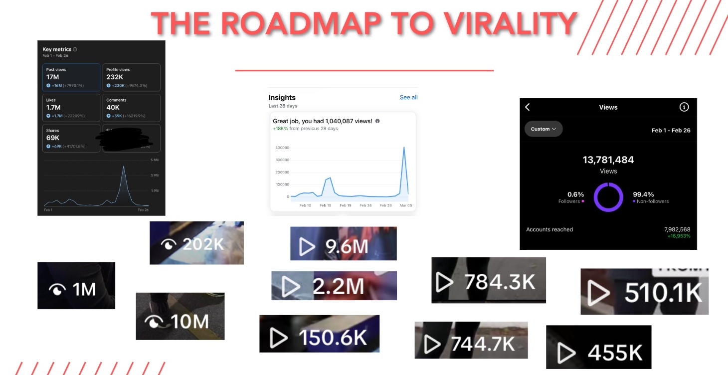 The Roadmap To 1 Million Views In 30 Days
