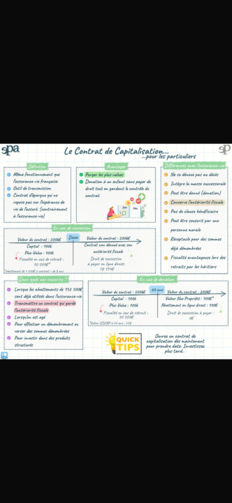 Le contrat de capitalisation pour les particuliers