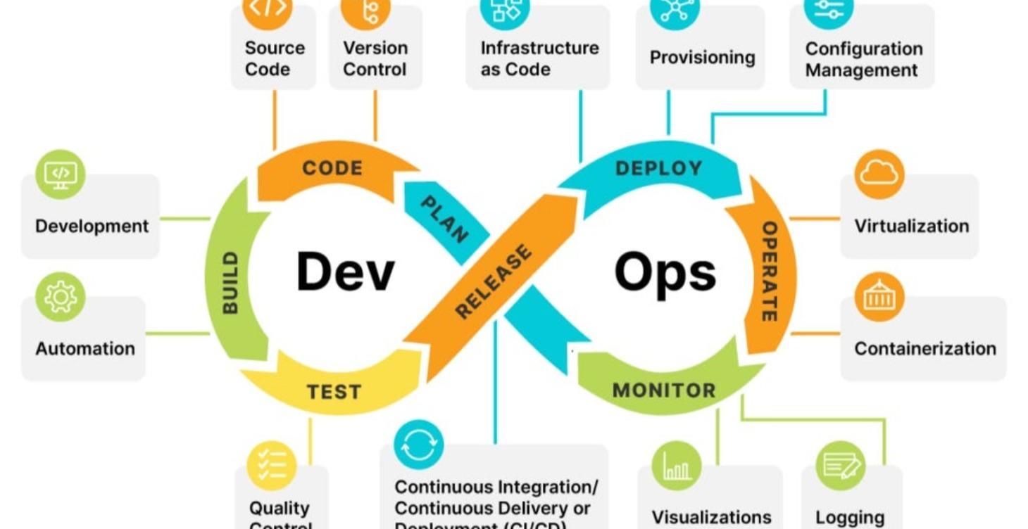Consultoría 1:1 Optimización de tus procesos de IT