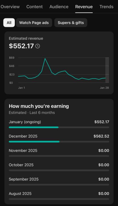 $552 in a Month with YouTube Automation (Still Growing) 🚀
