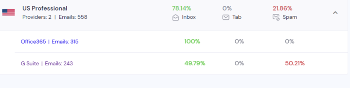 Need your advice ASAP