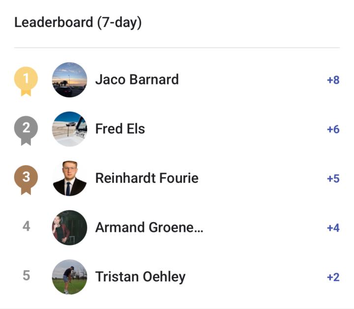 This week’s Winner