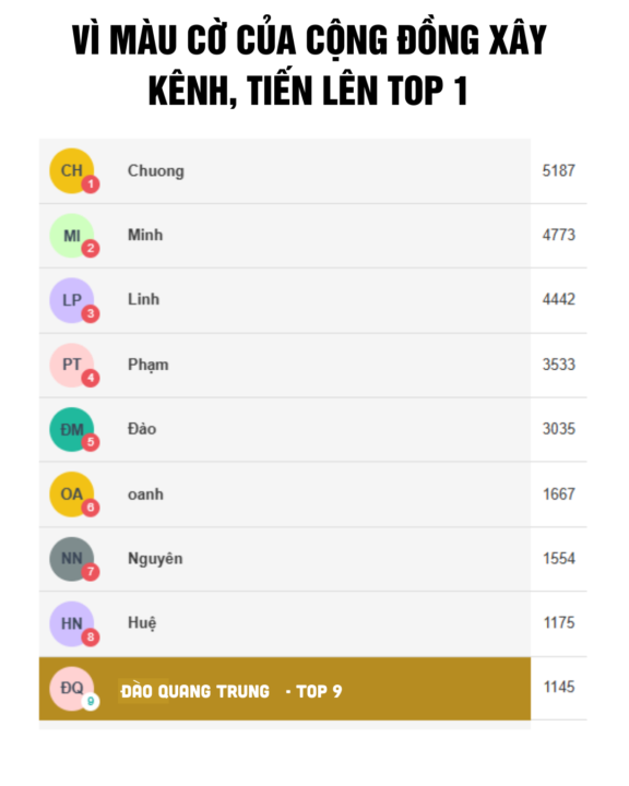 CHÚNG TA LỌT TOP 9 YES SUMMIT