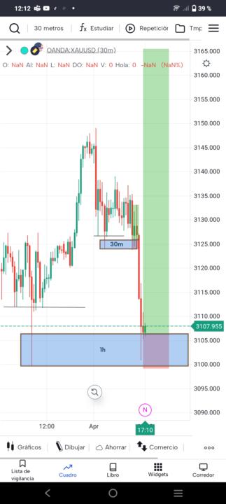 ANALISIS DEL ORO 1 DE ABRIL