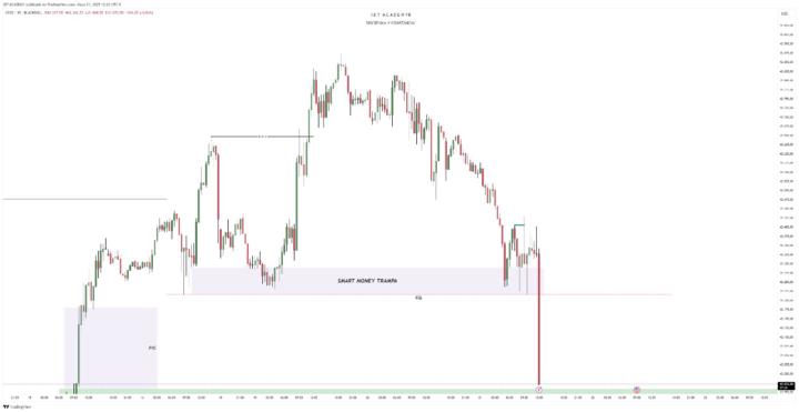 📉 ¿Por qué hoy NO compramos ?