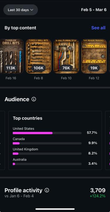 We help businesses scale their page with the best content🤝