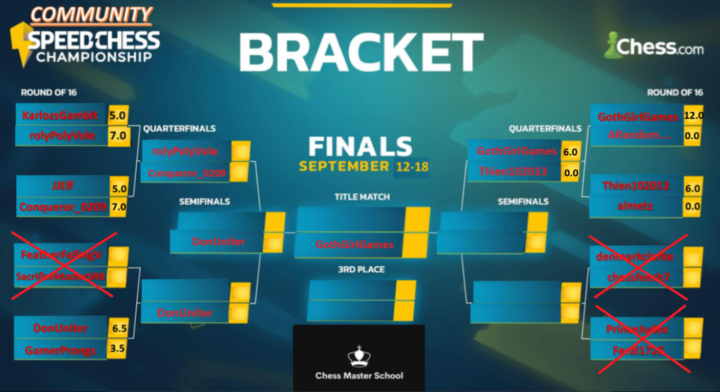 COMMUNITY SCC (UPDATE 10)