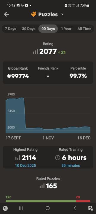 Does anyone else have the drop