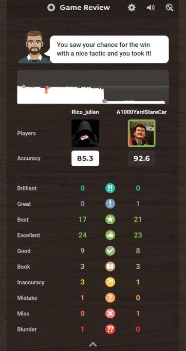 Reaching 1600+ by beating a 1600+ player 