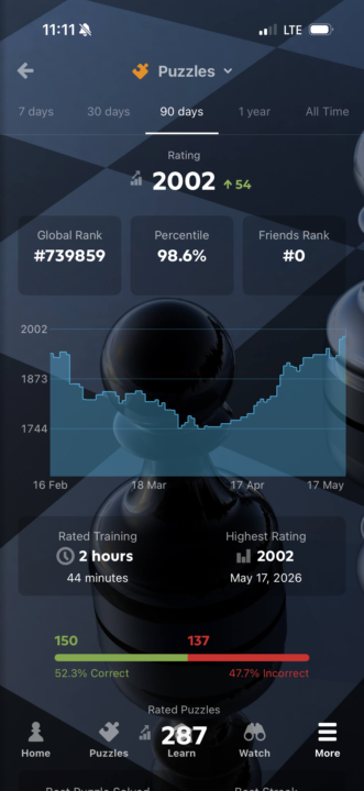 Puzzle Record