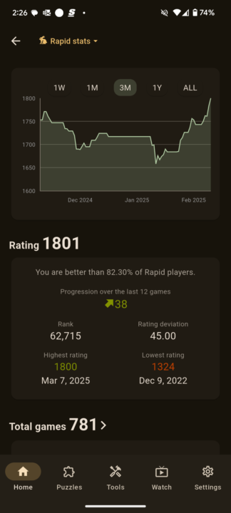 1800!!!!!!!!! All time goal achieved 