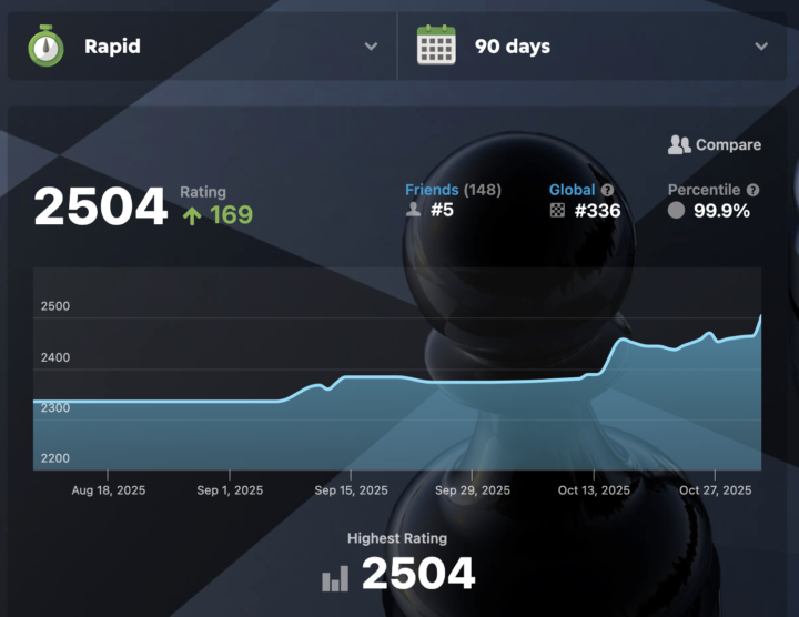 Just Hit 2500 Rapid! 🔥