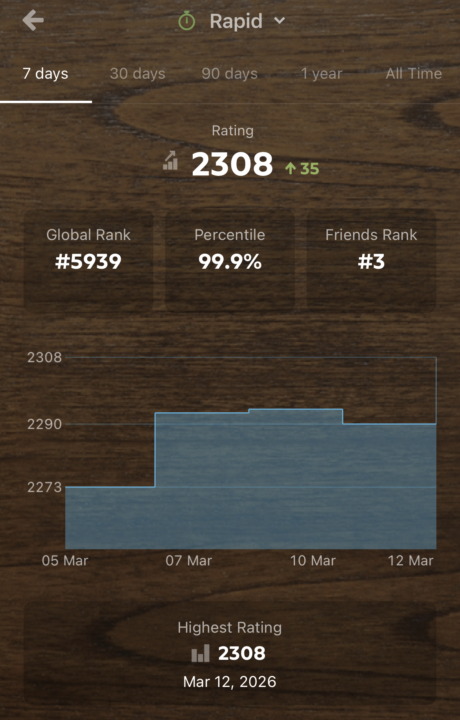 Finally Broke 2300!!!