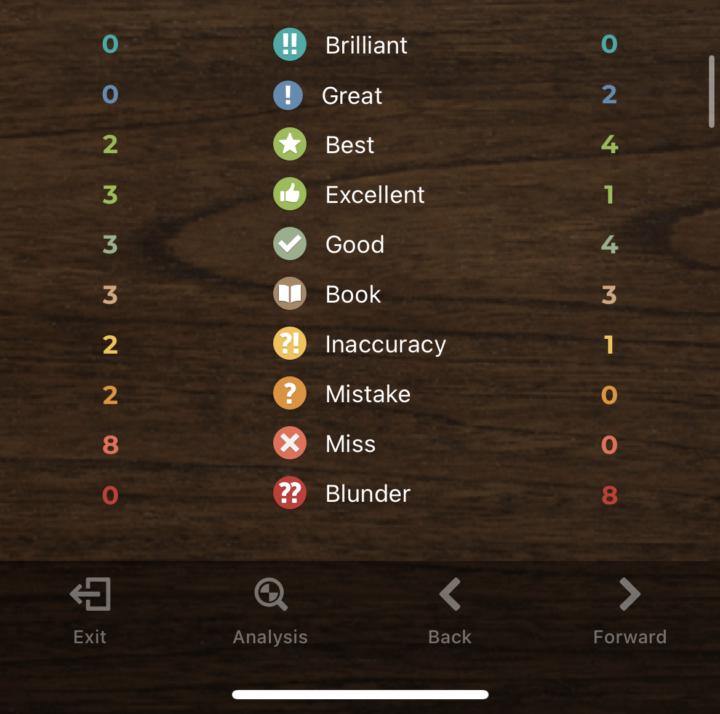 How to win at chess?