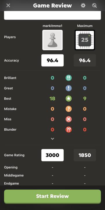 My peak rating is higher than Magnus 😂 