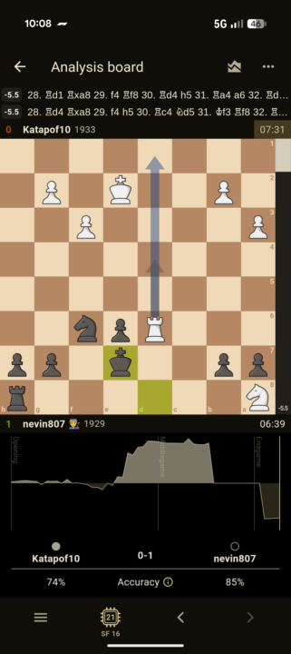 Might be wildest game I've played