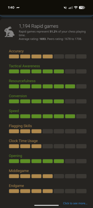 Lichess tutor rapid insight