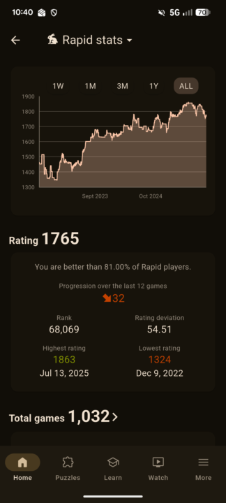 Same elo on both sites