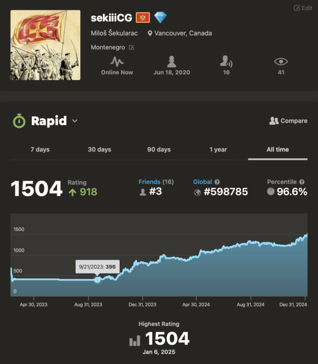 1500 reached!