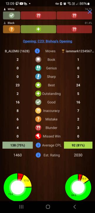 Chesscom vs Chessis analysis