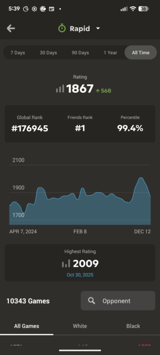New all time high, highest rated win
