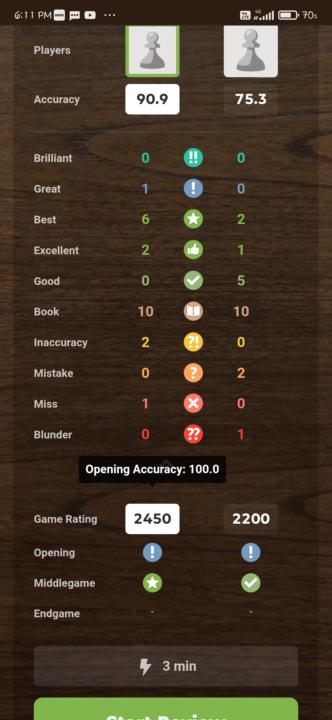 My GOAT Game???? Must Check!