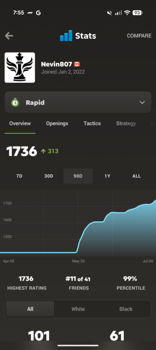 Back to top 1% chesscom