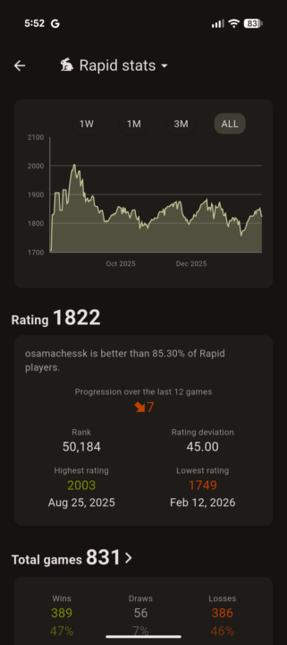 Absolutely steamrolled a 2000 peak lichess