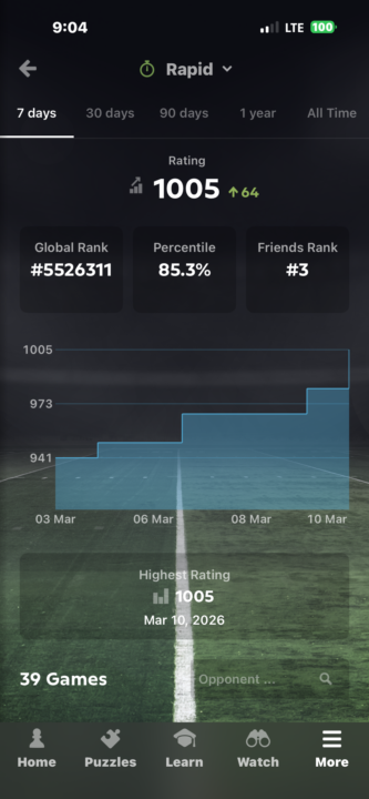 I finally cracked 1000 !!!!! 