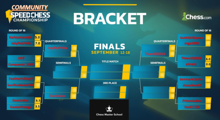 COMMUNITY SCC (UPDATE 7)