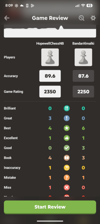 I drew a 1900 in 15 moves