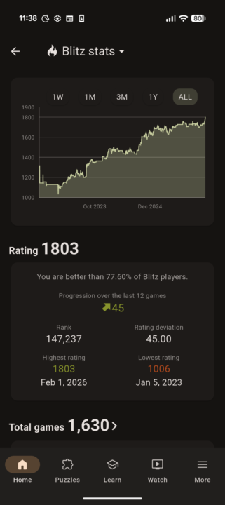 1800 blitz Lichess!!!!!