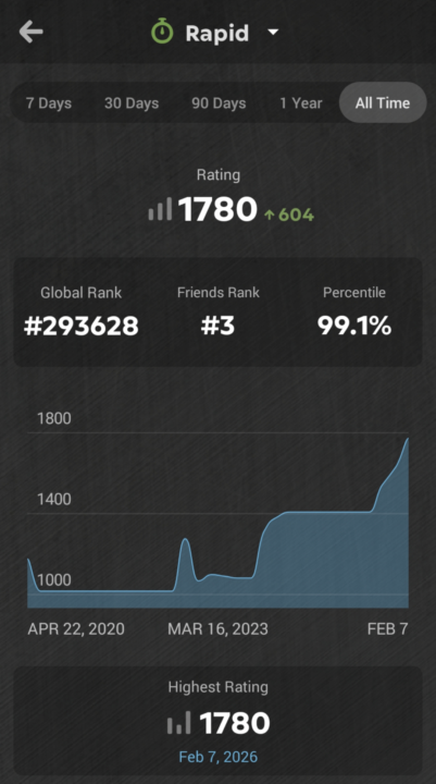 Only 20 away from 1800!!!