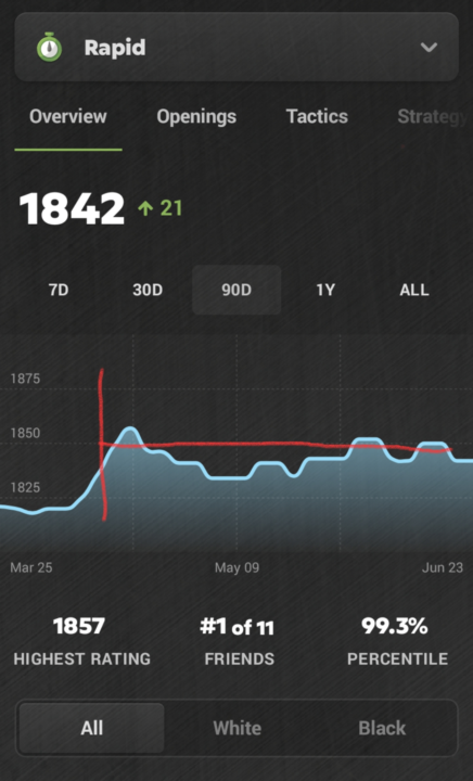 I genuinely can't get past 1850 and its so annoying