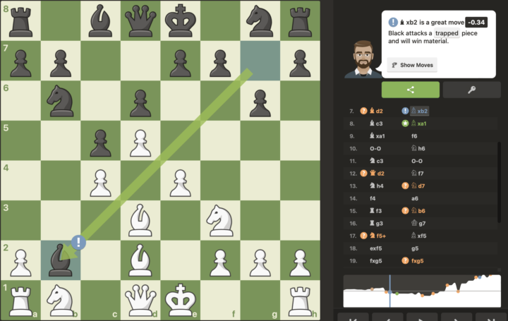 Blundered rook in the beginning turned into a winning diagonal