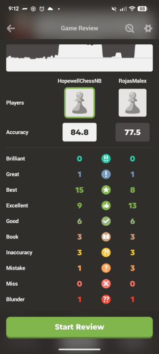 Embarassing 1700 game