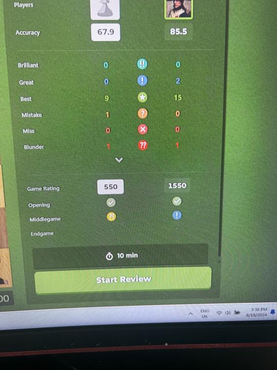 HIGHEST EVER GAME RATING