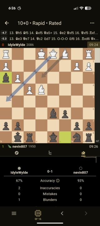 Lucky win vs 2086