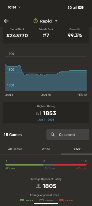 How chessly helped me with black