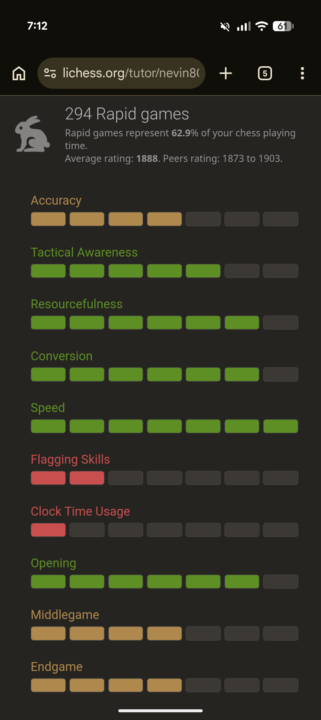 Lichess tutor 6 month update
