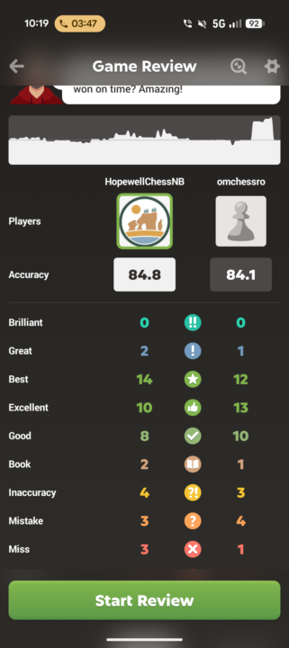 I need to work on endgames 