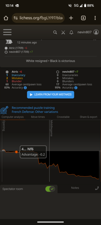 95% french defense