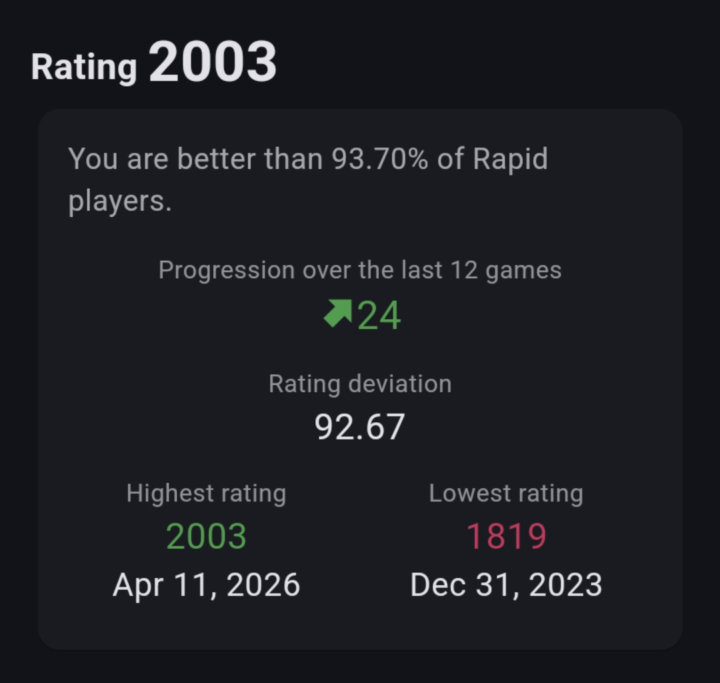 2000 lichess.