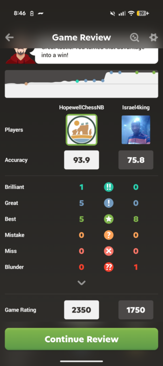 My best attacking game 