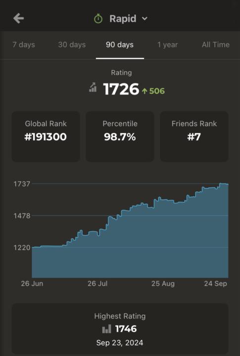 Working towards 1800+