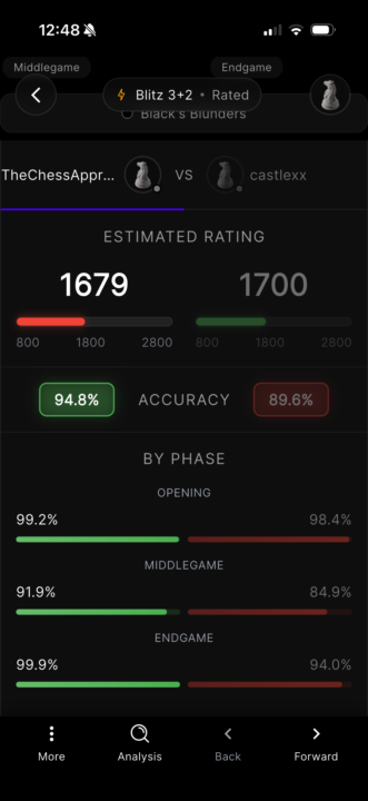 Game Reviews Make no Sense (sometimes)