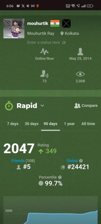 Broke the 2000 Barrier in Rapid 